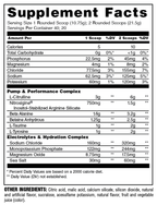 Animal Pump (Non-Stim Pre) - nutrition facts