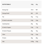 Grenade Protein Bar - Peanut Nutter | 60g